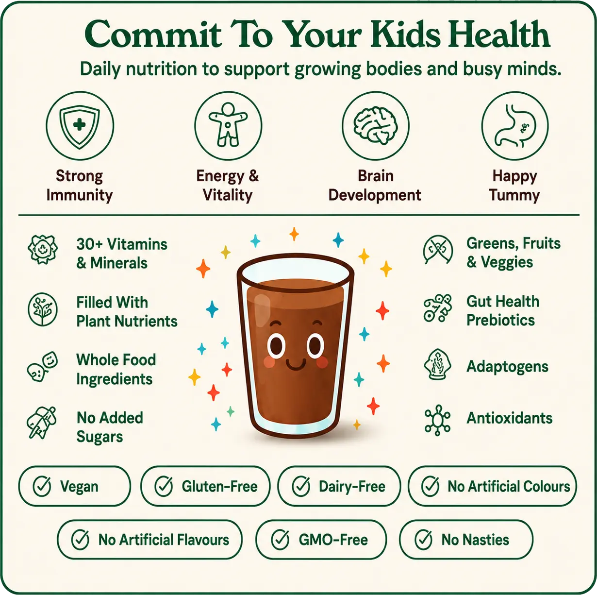Infographic talking about the benefits of LittleVitz for kids health