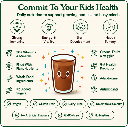 Infographic talking about the benefits of LittleVitz for kids health