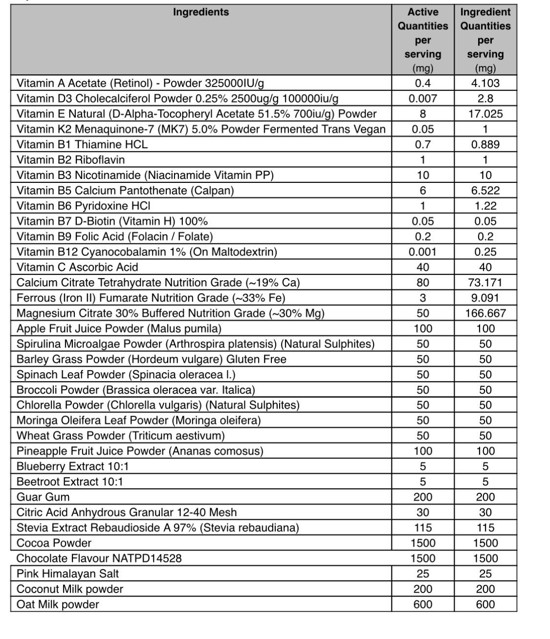 Nutritional Facts