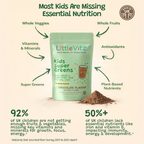 Educational infographic for LittleVitz Kids Super Greens showing how the daily greens powder helps bridge nutritional gaps in children. The image highlights whole vegetables, whole fruits, super greens, vitamins, minerals, antioxidants and plant based nutrients alongside UK nutrition statistics demonstrating that many children do not consume enough fruits, vegetables and essential nutrients for healthy growth, immunity, focus and energy.